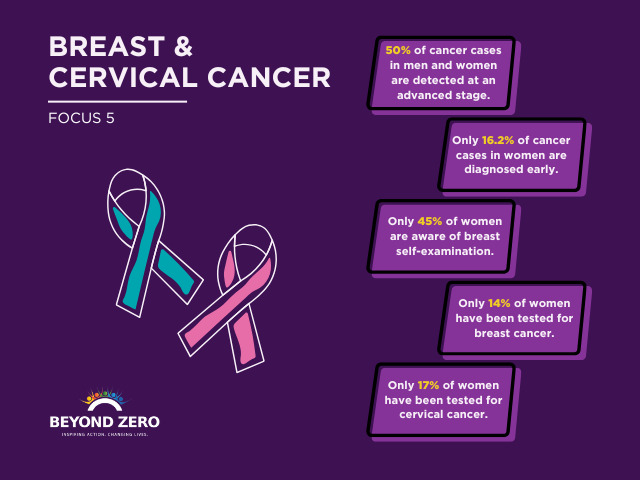 Breast & Cervical Cancer