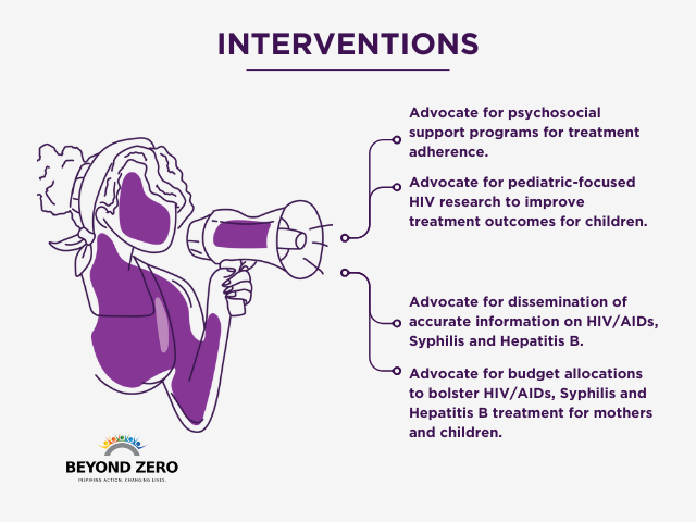 Elimination of Mother-to-Child Transmission of HIV, Syphilis & Hepatitis B - Interventions