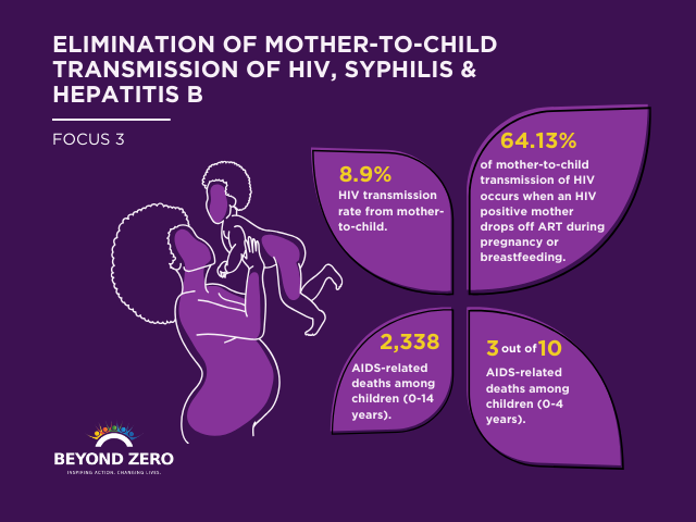 Elimination of Mother-to-Child Transmission of HIV, Syphilis & Hepatitis B
