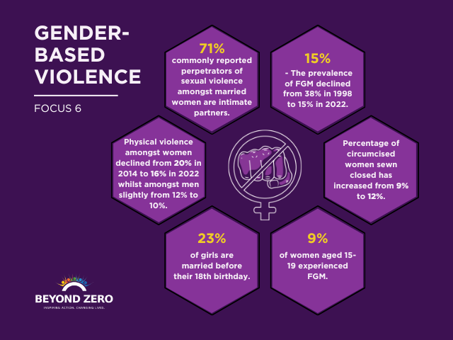Gender-Based Violence