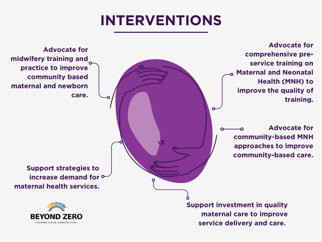 Maternal Care - Interventions