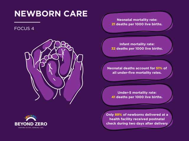 Newborn Care